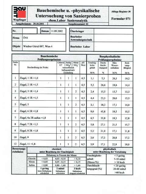 Baumit Feuchtigkeitsbestimmung u. Schadsalzanalyse