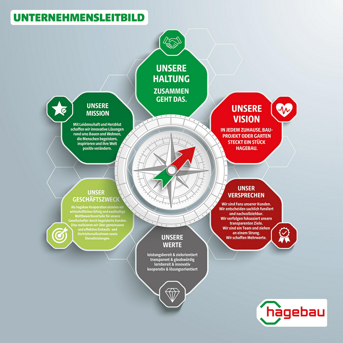 Hagebau - Unternehmensleitbild